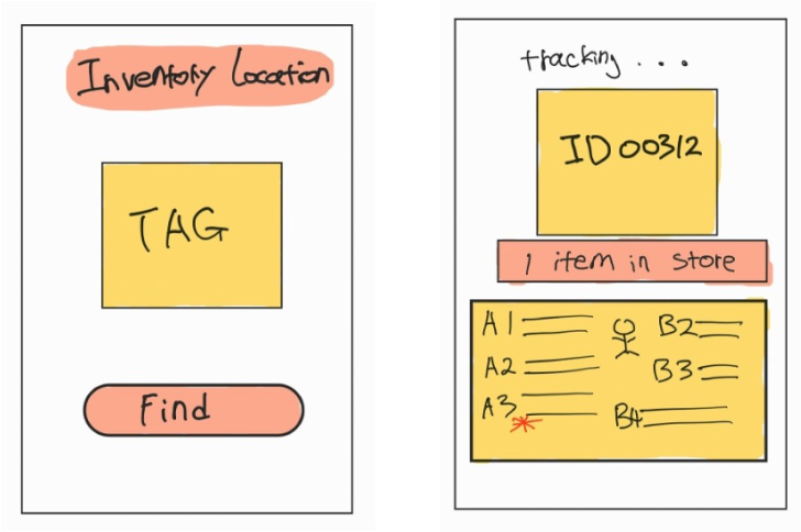 Concept 1: Precise location tracking with RFID
