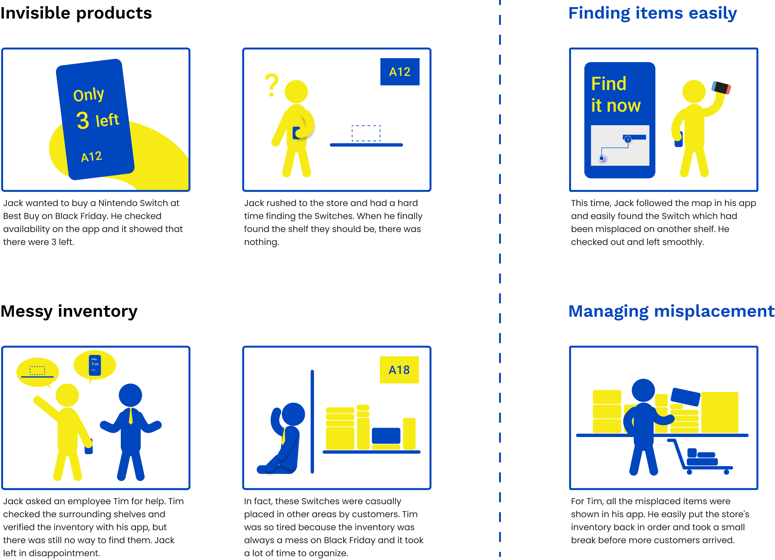 Before-and-after storyboard for customers and employees.