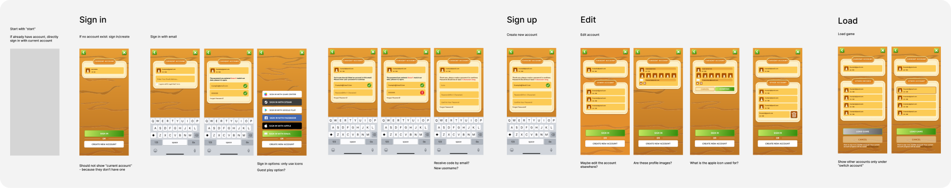 Analysis and notes on the original prototype