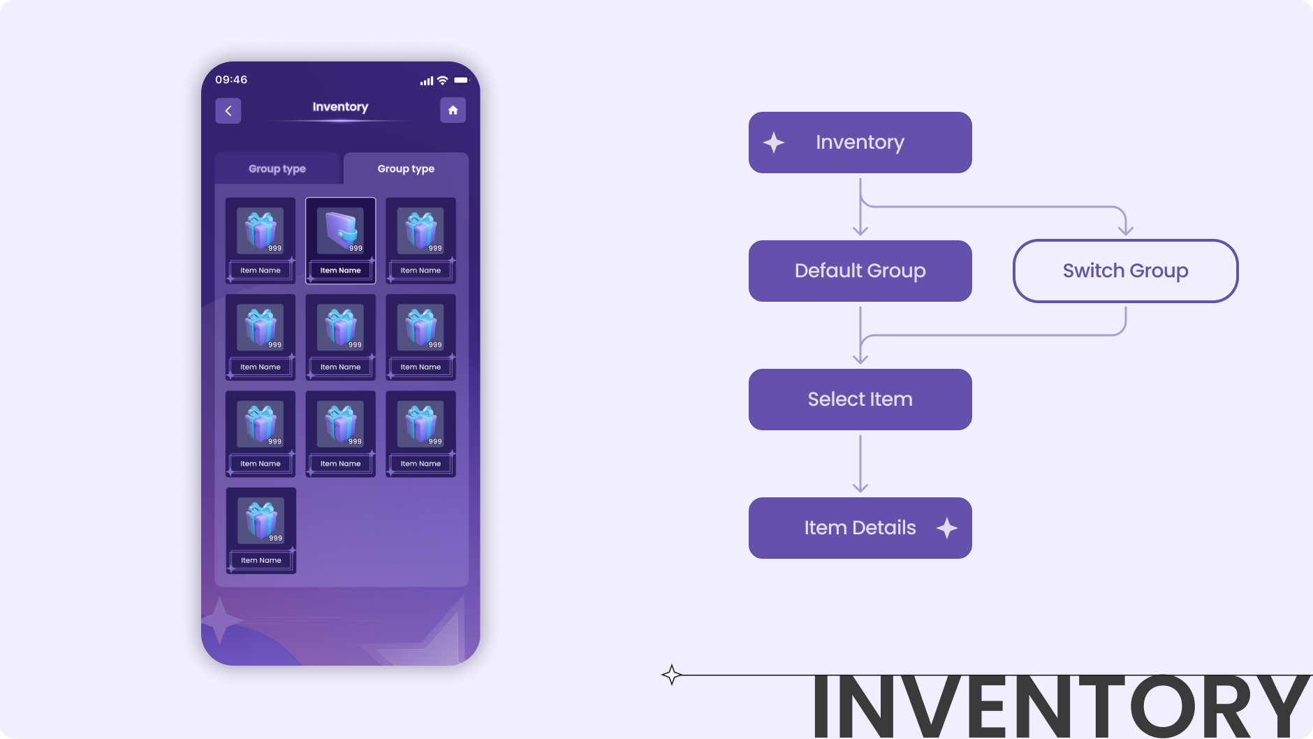 Main screen and user flow of inventory prefab