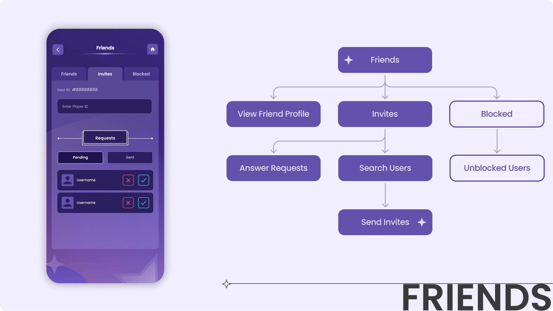 Main screen and user flow of friends prefab