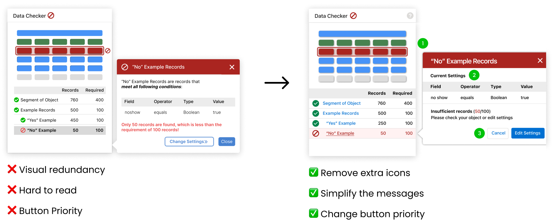 Before & after comparison of the data checker popover window when an error occurs