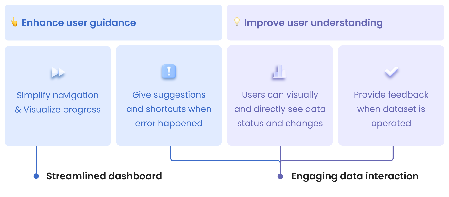Concepts: #1 Streamlined dashboard; #2 Engaging data interaction.