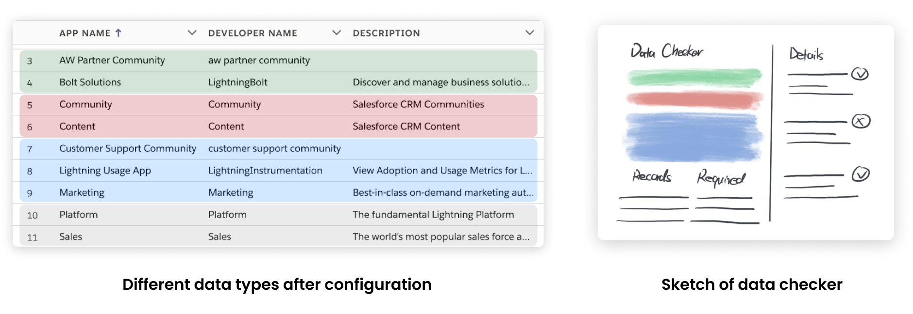 Sketch of a new data checker that color-codes different types of data.