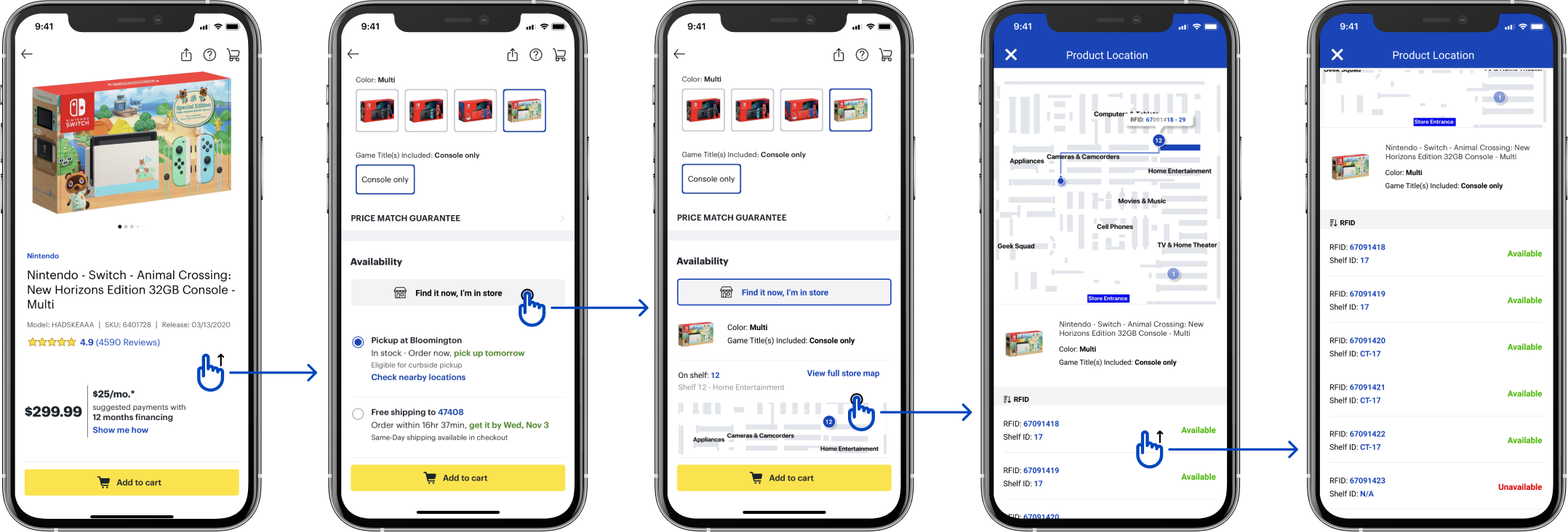 Screens shows how system work for customers