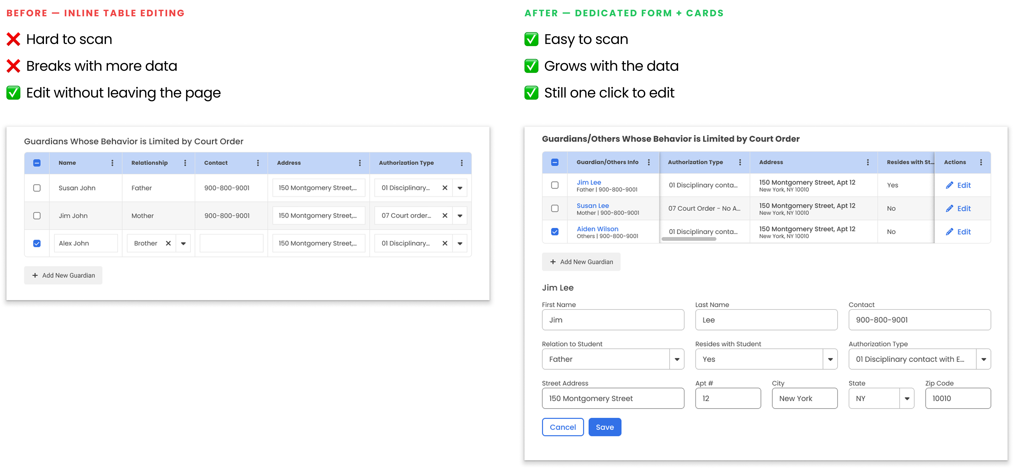 Before and after: inline table editing to structured guardian cards